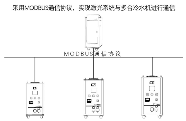 ǲˮ֧Modbus-485ͨѶЭЩ